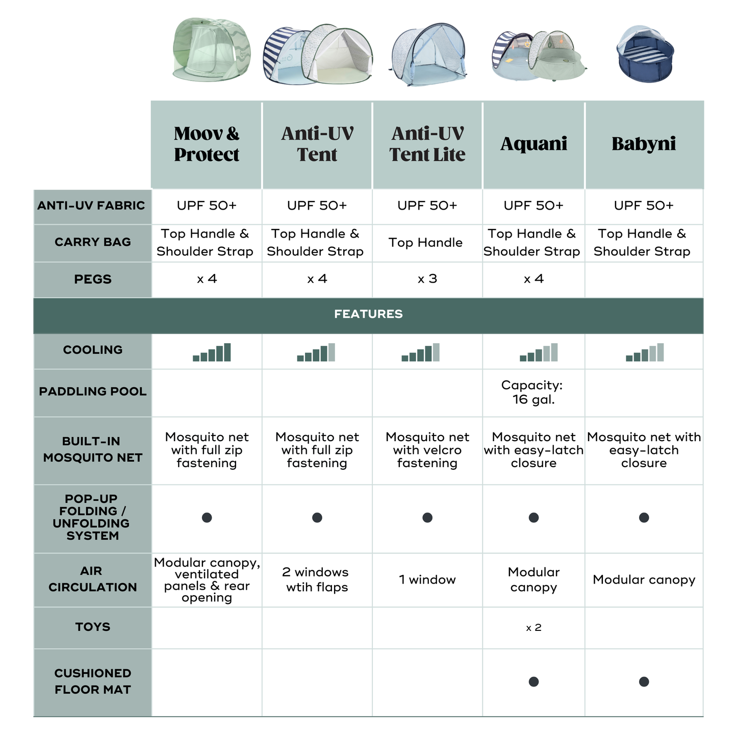 Fun Without the Sun! - Aquani Anti-UV Baby Beach Tent & Paddling Pool