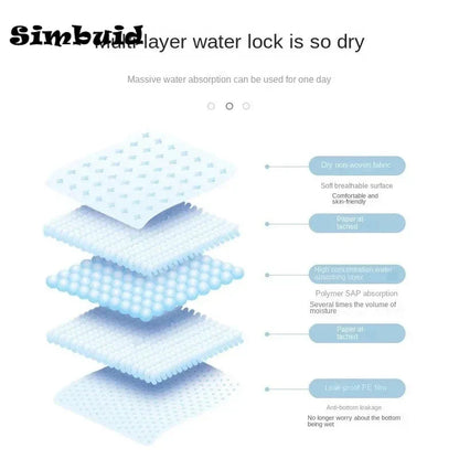 Super Absorbent Dog Training Pee Pads – Quick-Dry Disposable Pet Diapers
